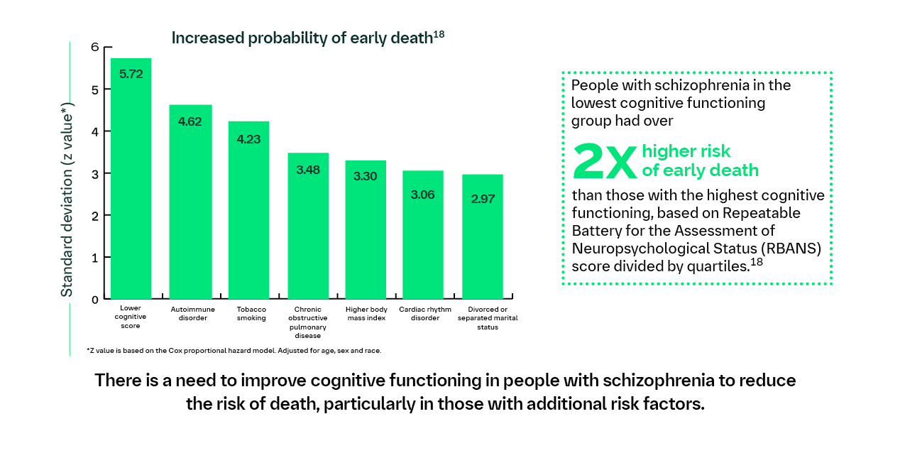 The Burdens of Schizophrenia