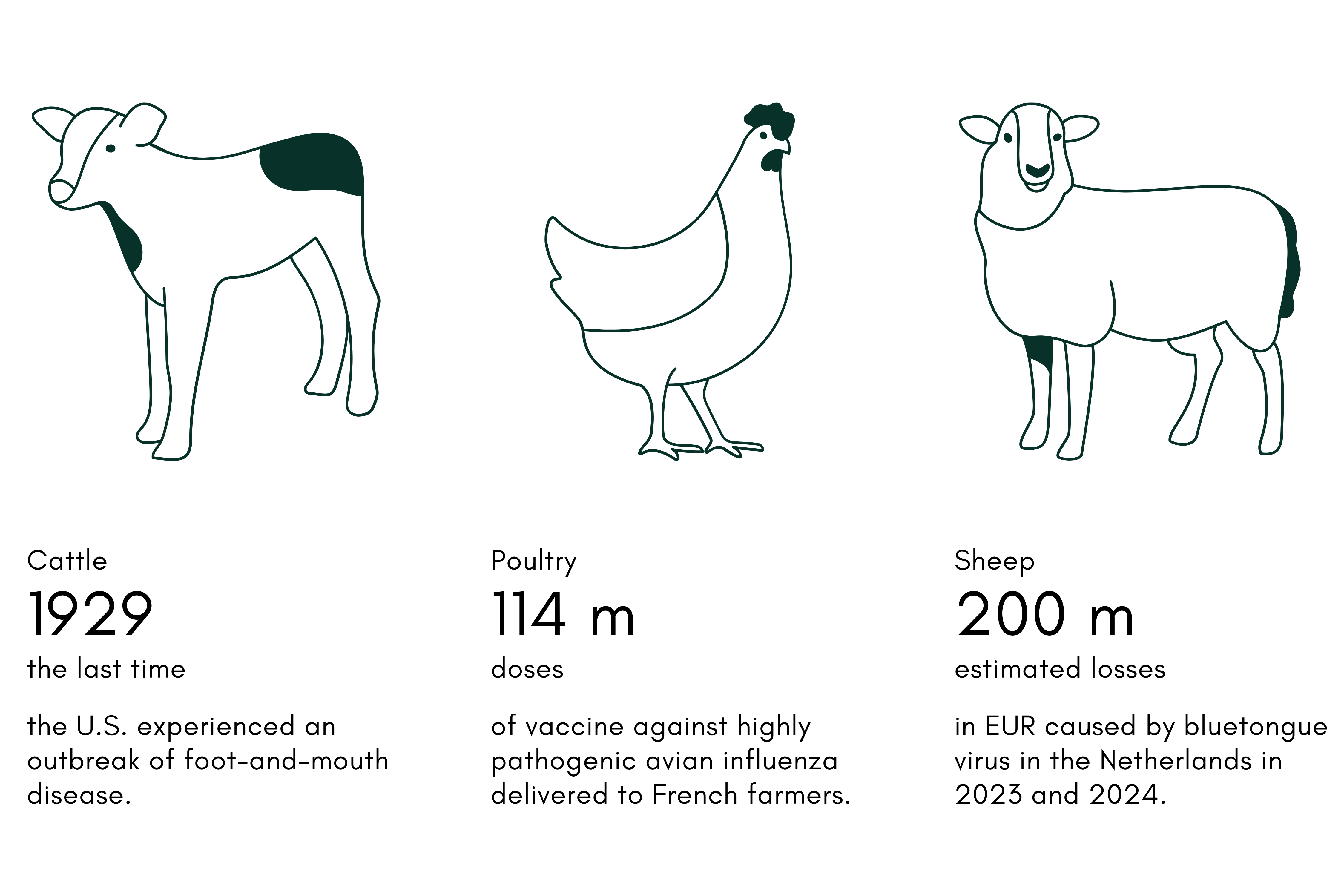 S8. EP10. 守護全球270 億經濟動物健康，是我們不可輕忽的使命| Boehringer Ingelheim TW