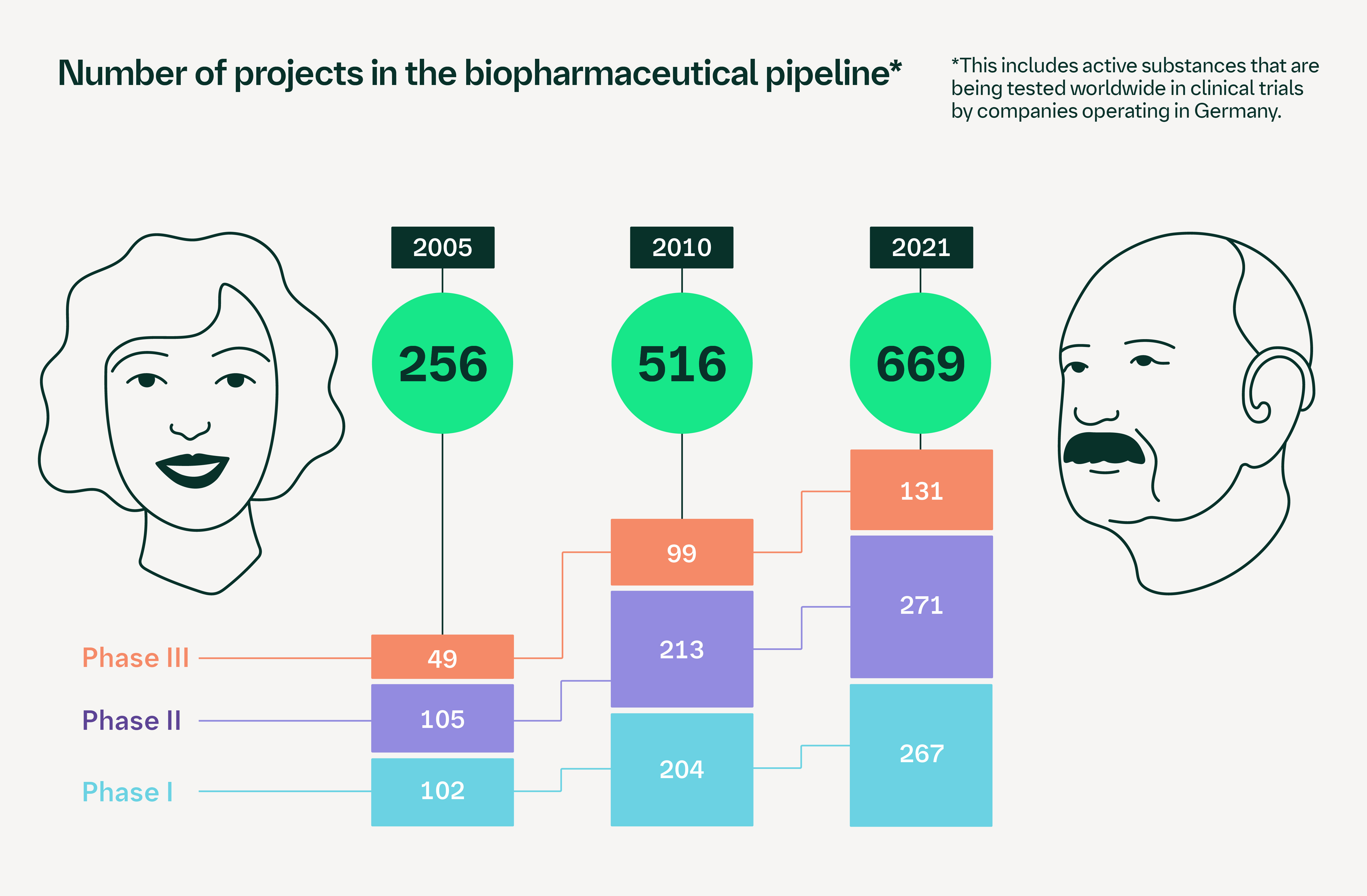 Big molecules | BioXcellence | Boehringer Ingelheim