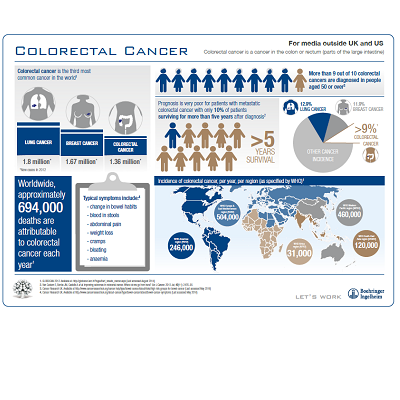 Vector Colorectal Cancer icon design, infographic health. Vector illust 182545330