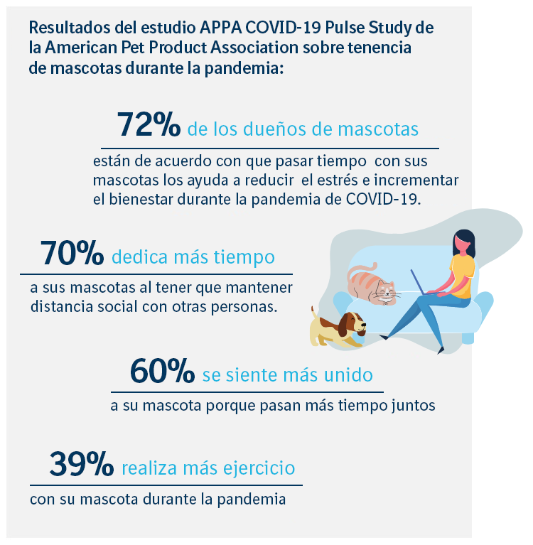 Cómo ayudaron las mascotas a que el confinamiento sea más llevadero Boehringer Ingelheim
