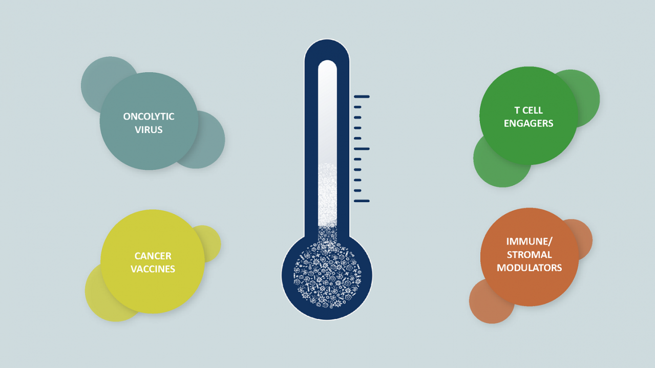 Across Cancer Types | Boehringer Ingelheim ZA